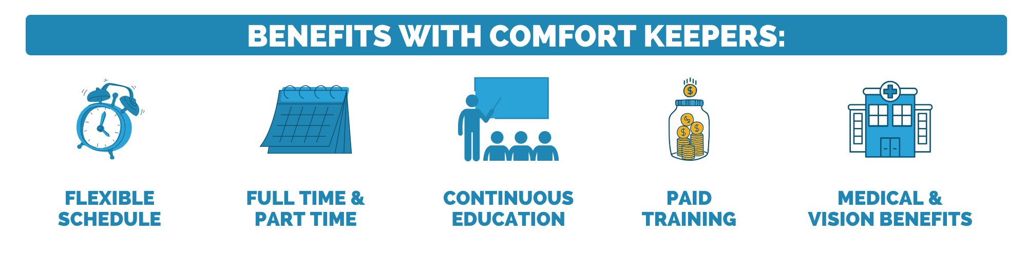 caregiving job near me