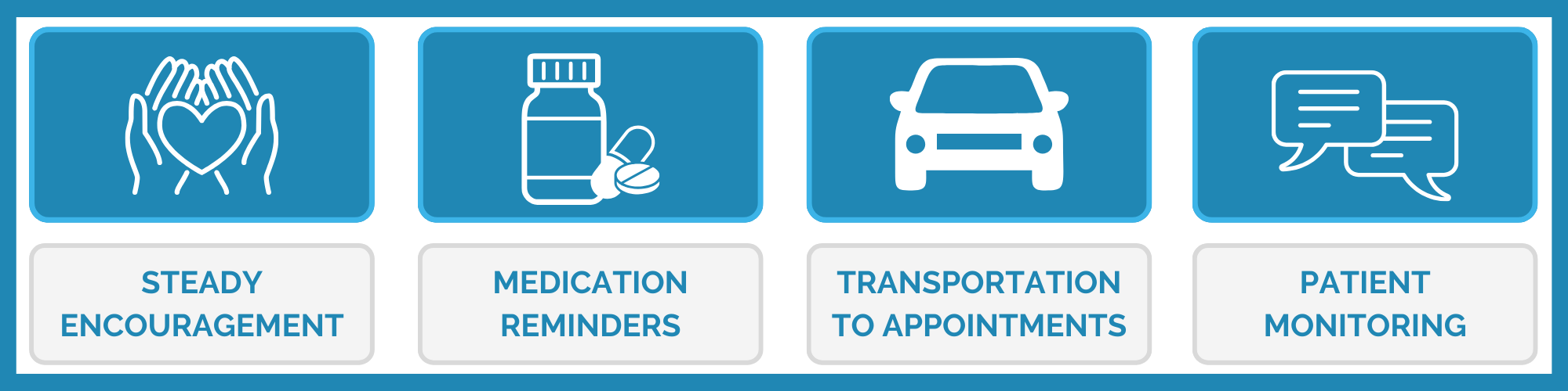 hospital to home care