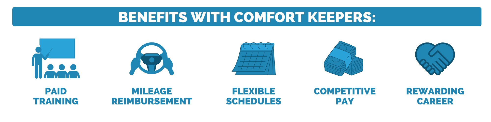 in home care jobs la porte