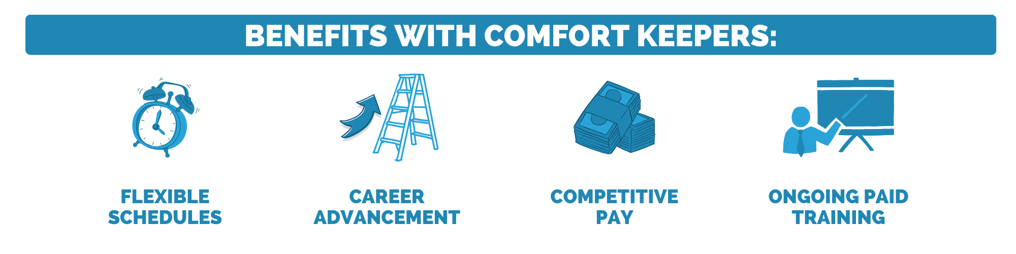 caregiving job near me