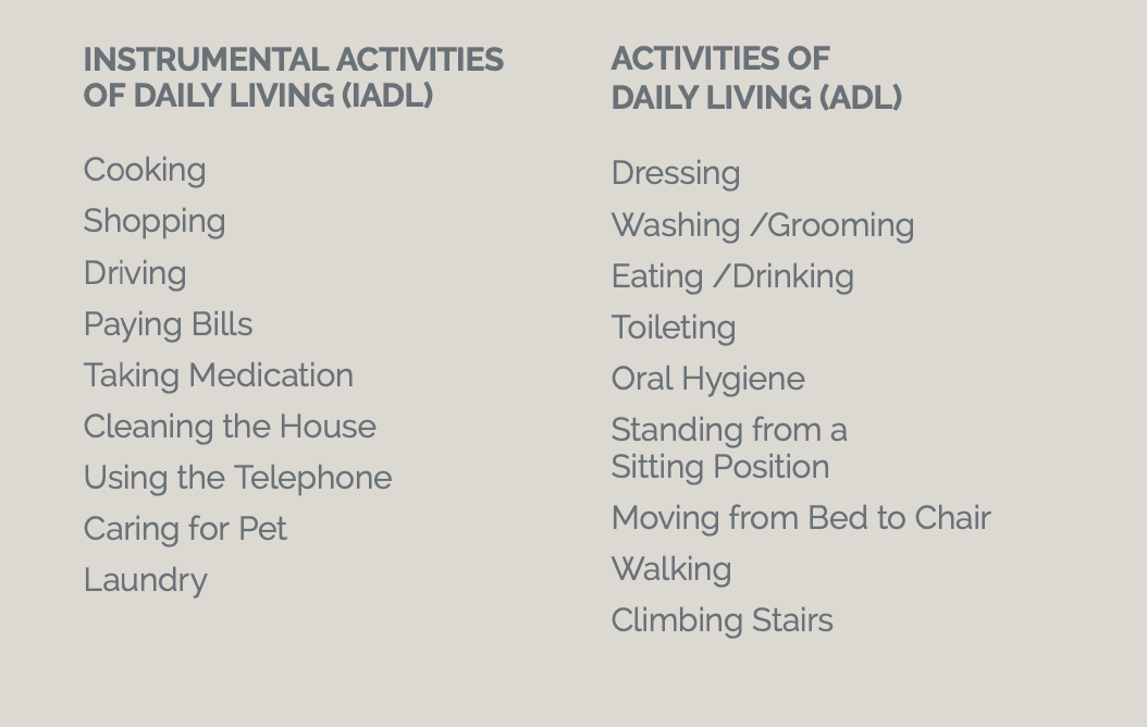 IADL and ADLs list
