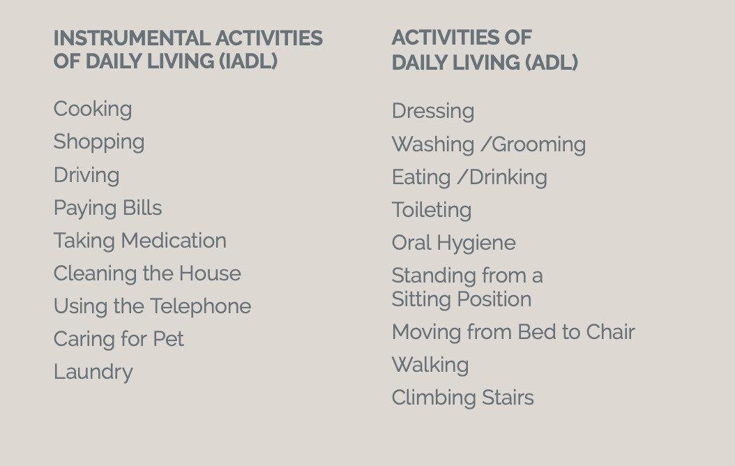 IADL and ADLs list