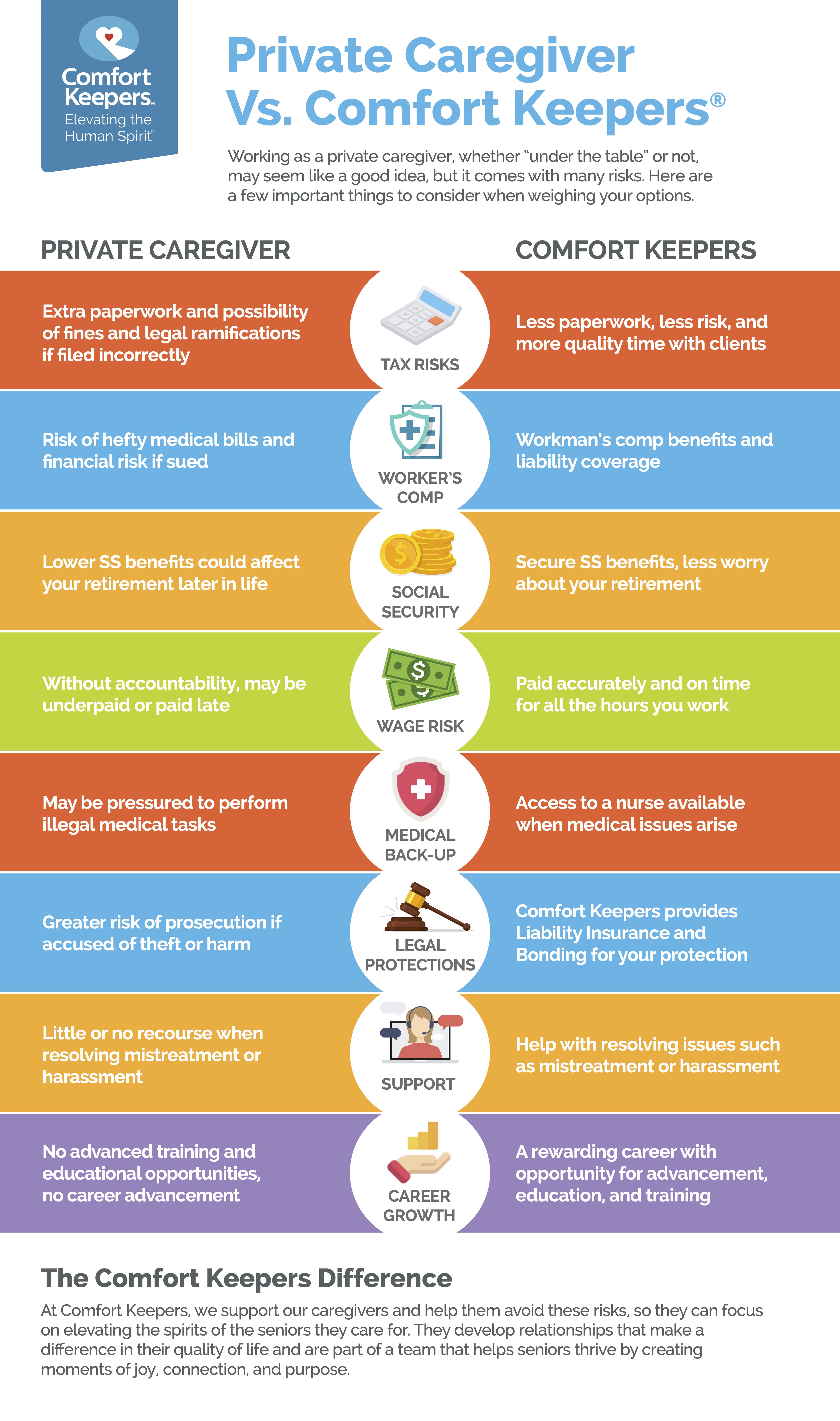 Private Caregivers vs. Comfort Keepers