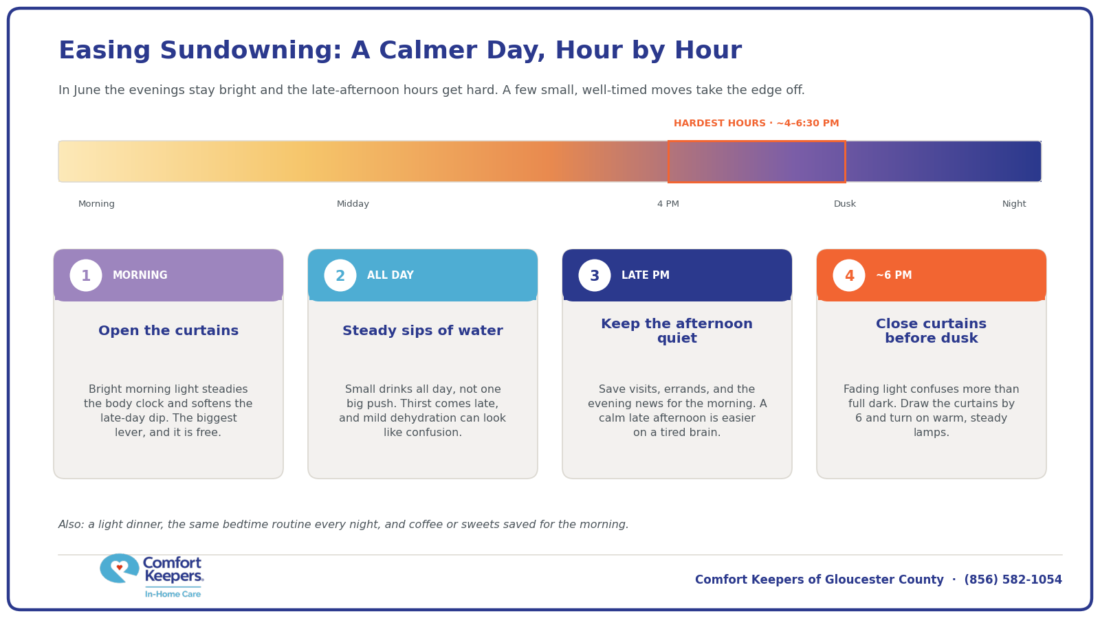 Sundowning day timeline: four caregiver moves from morning light to closing the curtains at dusk
