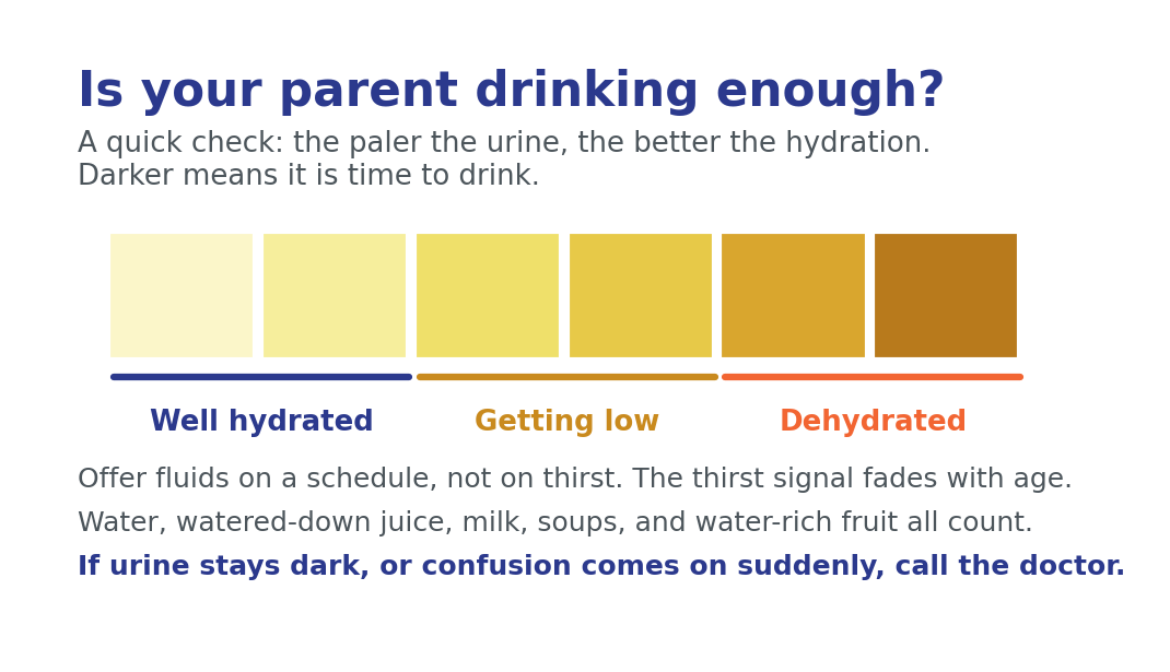 Hydration check guide: the paler the urine the better hydrated an older adult is; darker means drink more