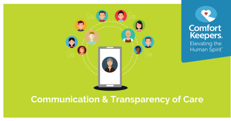 Communication and Transparency of Care Graphic