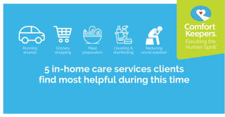 Icons of caregiver services