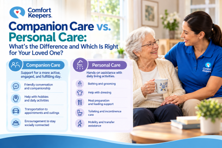 Comfort Keepers caregivers providing companion care and personal care to older adults, highlighting the differences between the two home care services.