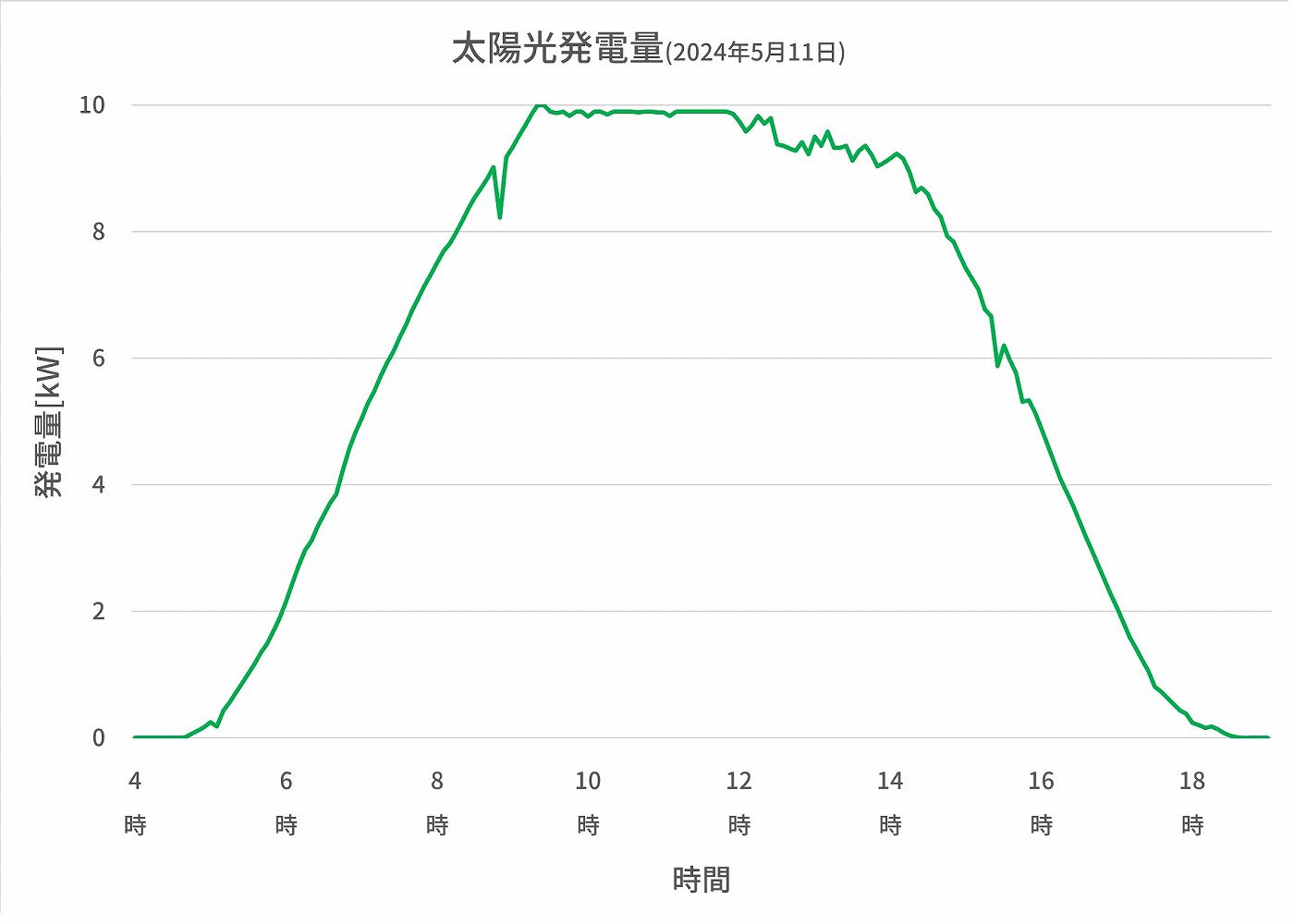 エネルギーをつくる暮らし