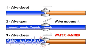 What is Water Hammer?