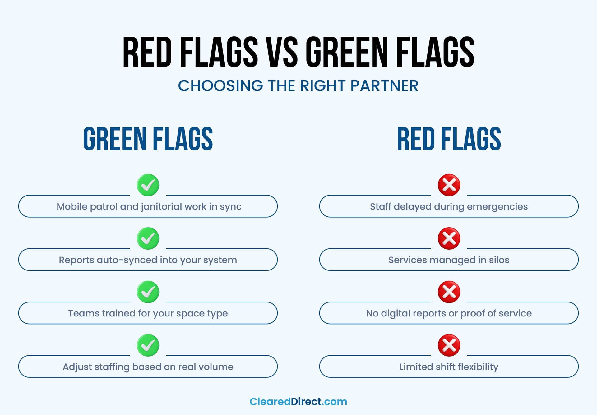 Optima Health Roster Red Flags Healthcare Facility Management and Operations - ClearedDirect
