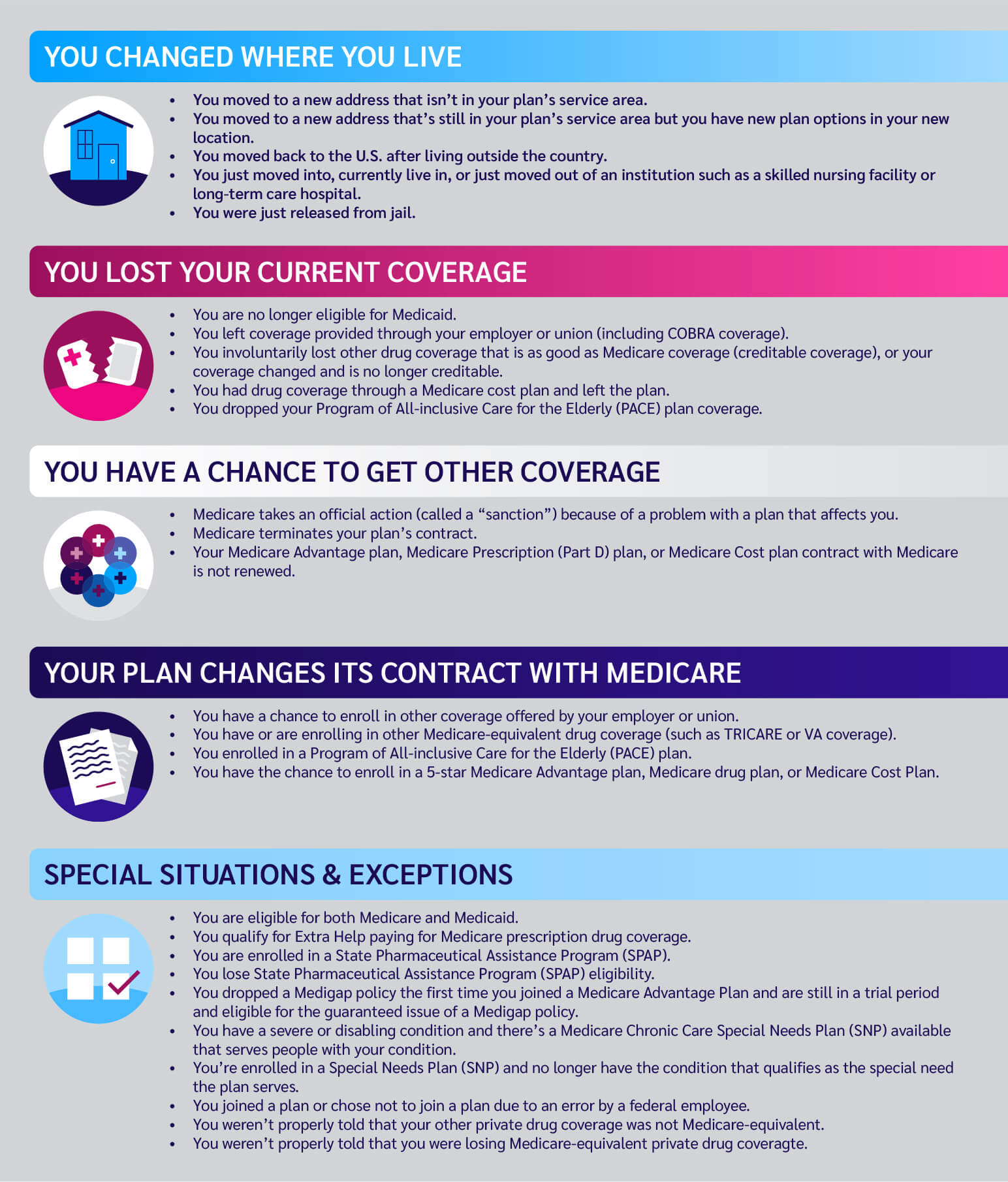 Infographic explaining the different medicare special enrollment periods.
