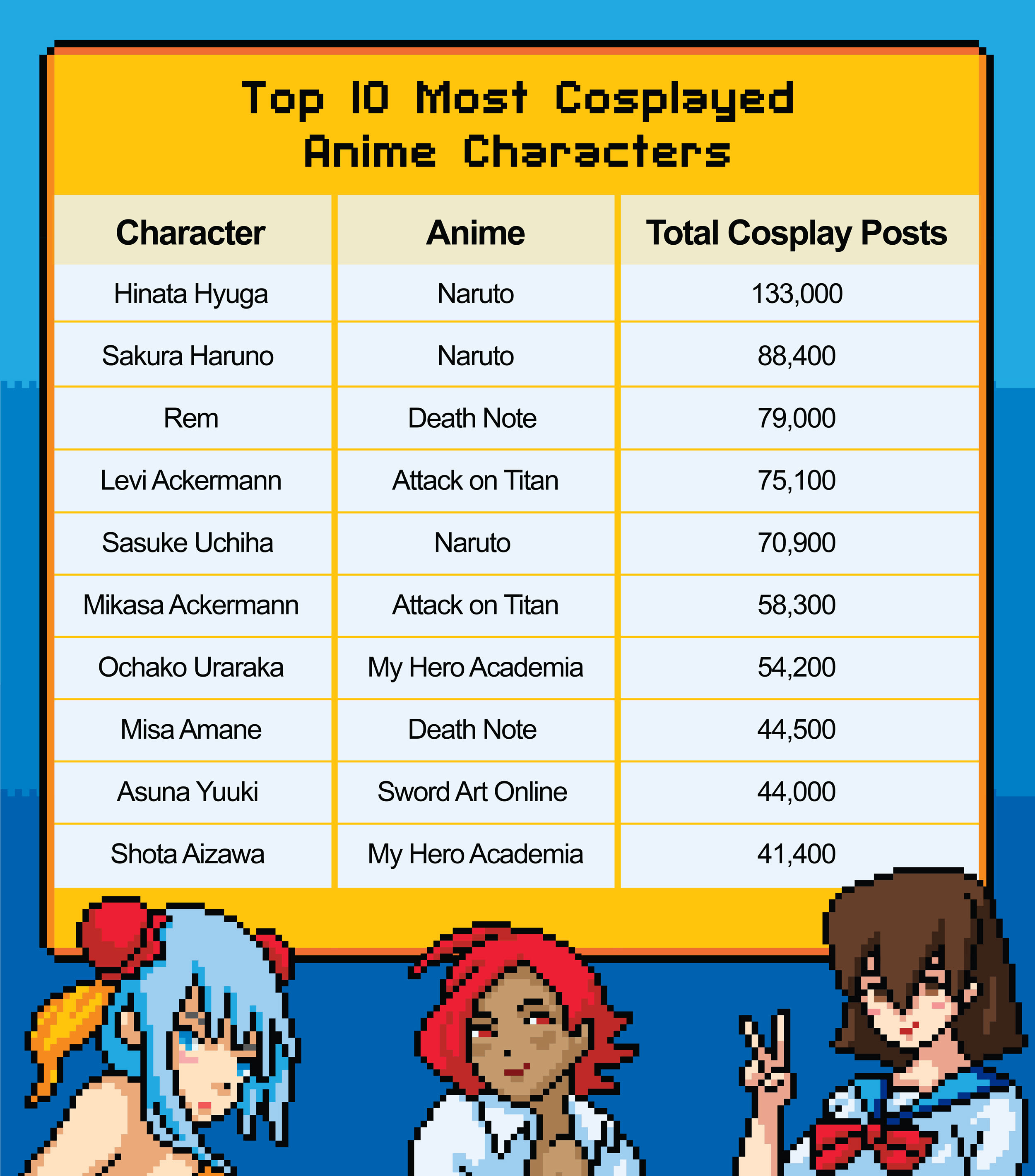 Top 10 most cosplayed Anime characters