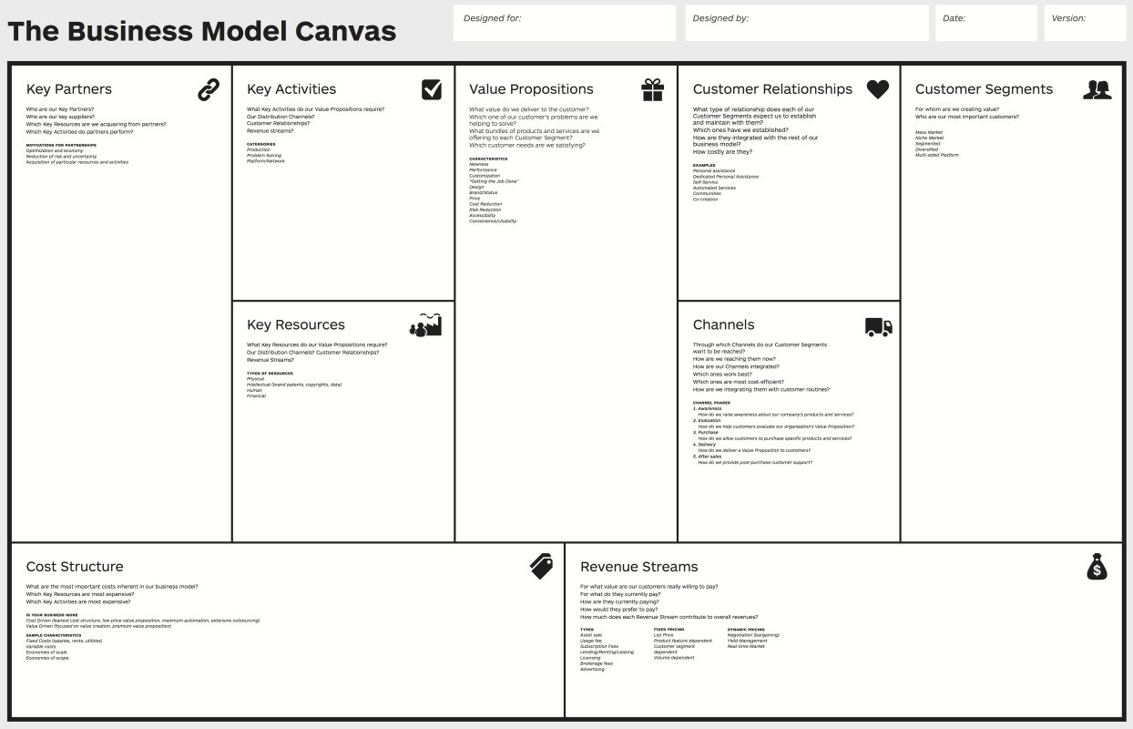 purpose of defining a business model