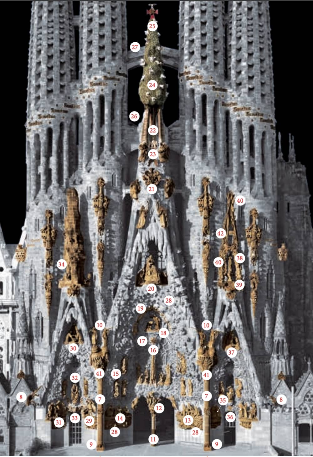 La Sagrada Familia et une excursion en voilier