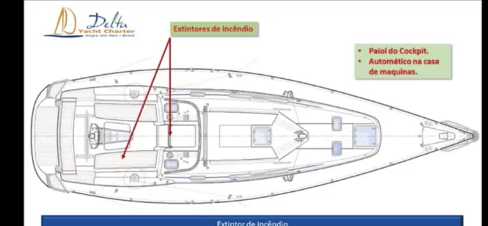 Een magische dag in Ubatuba op een zeilboot.