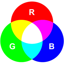 RGB Color Wheel.png