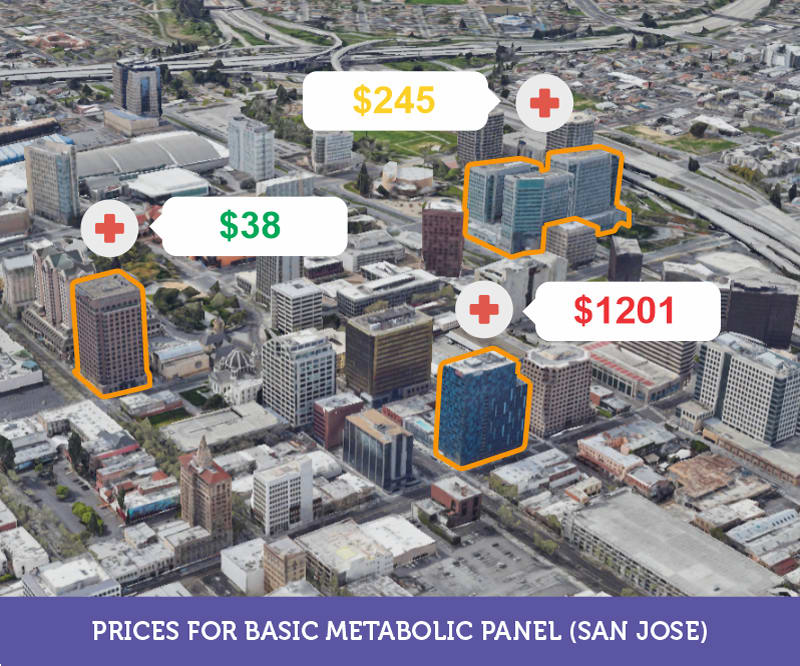 Clinic Price Check