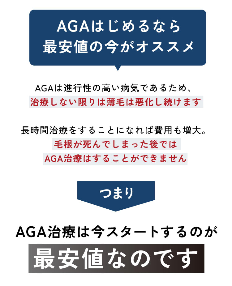 AGAはじめるなら最安値の今がオススメ