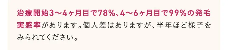 治療開始3～4か月目で78％、4～6か月目で99％の発毛実感率があります。個人差はありますが、半年ほど様子を見られてください。