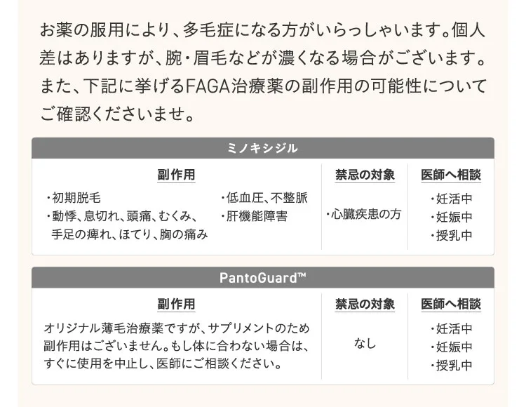 お薬の服用により、多毛症になる方がいらっしゃいます。個人差はありますが、腕・眉毛などが濃くなる場合がございます。また、下記に挙げるFAGA治療薬の副作用の可能性についてご確認くださいませ。