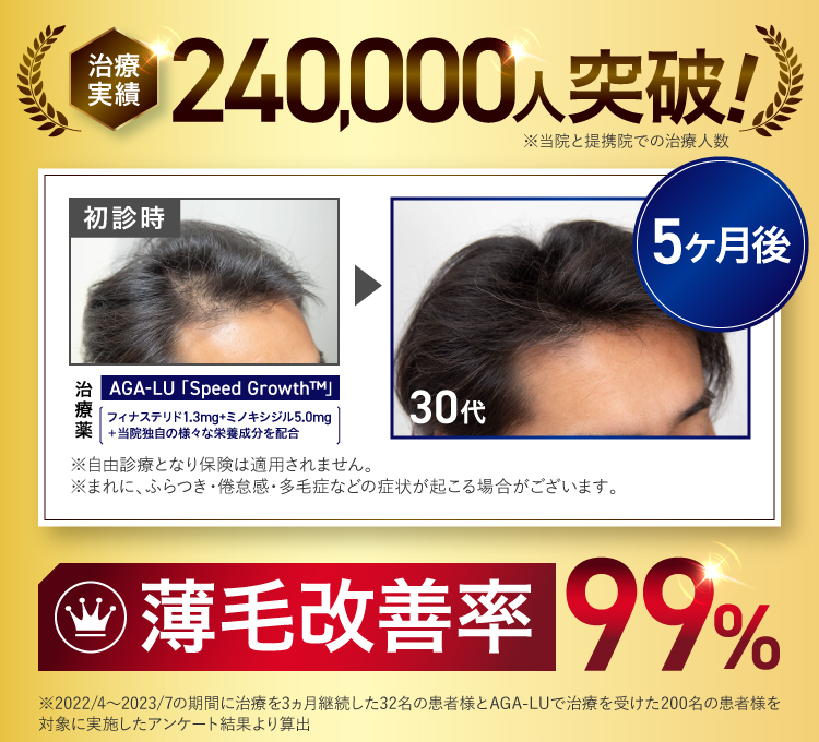 治療実績24万人突破