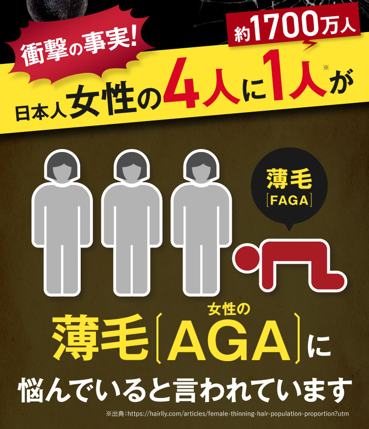 衝撃の事実！日本人成人女性の4人に1人が薄毛に悩んでいると言われています