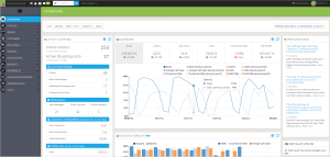 Dashboard-Prestashop-Studioff