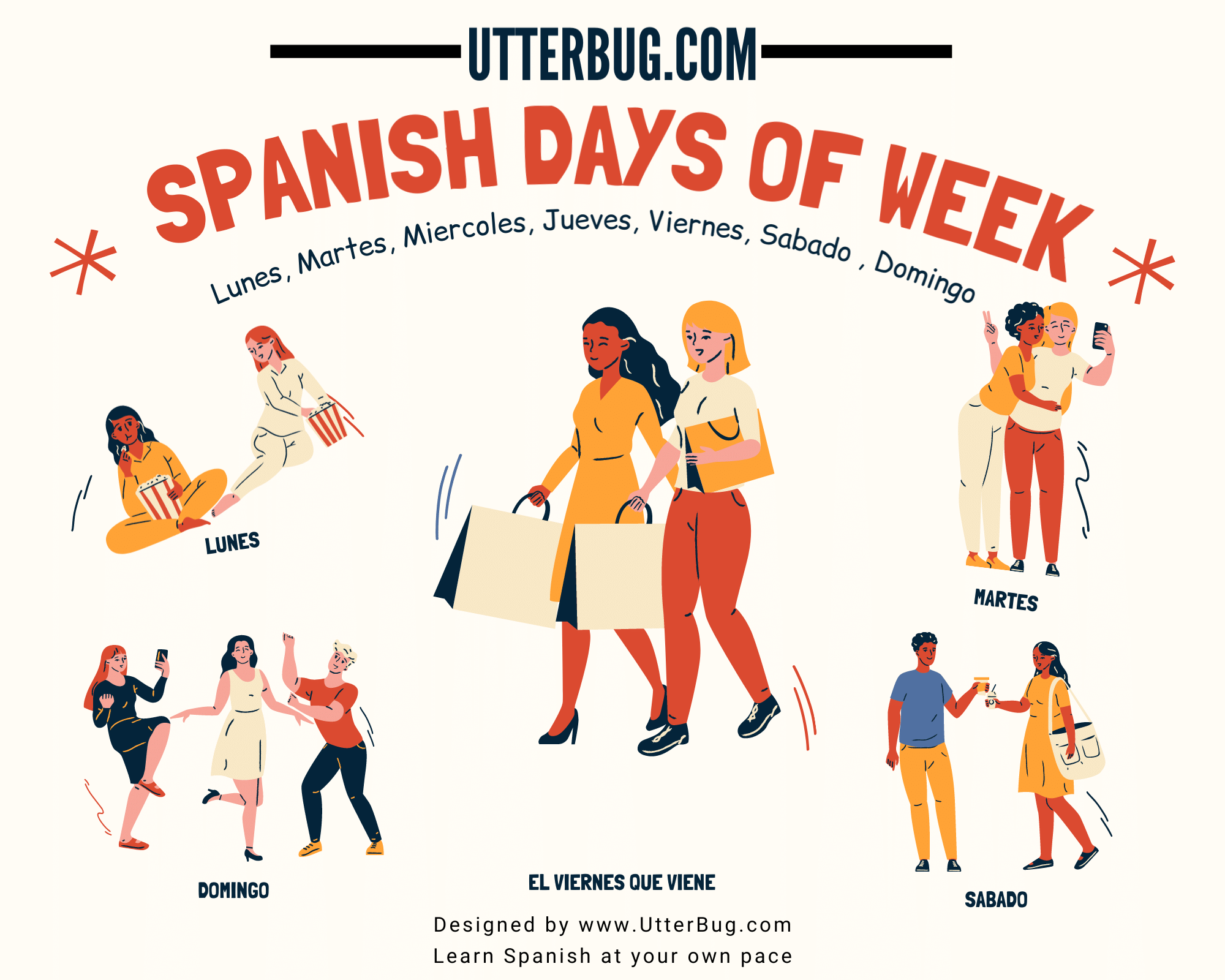 How do you say Today is Wednesday in Spanish (Spain)?