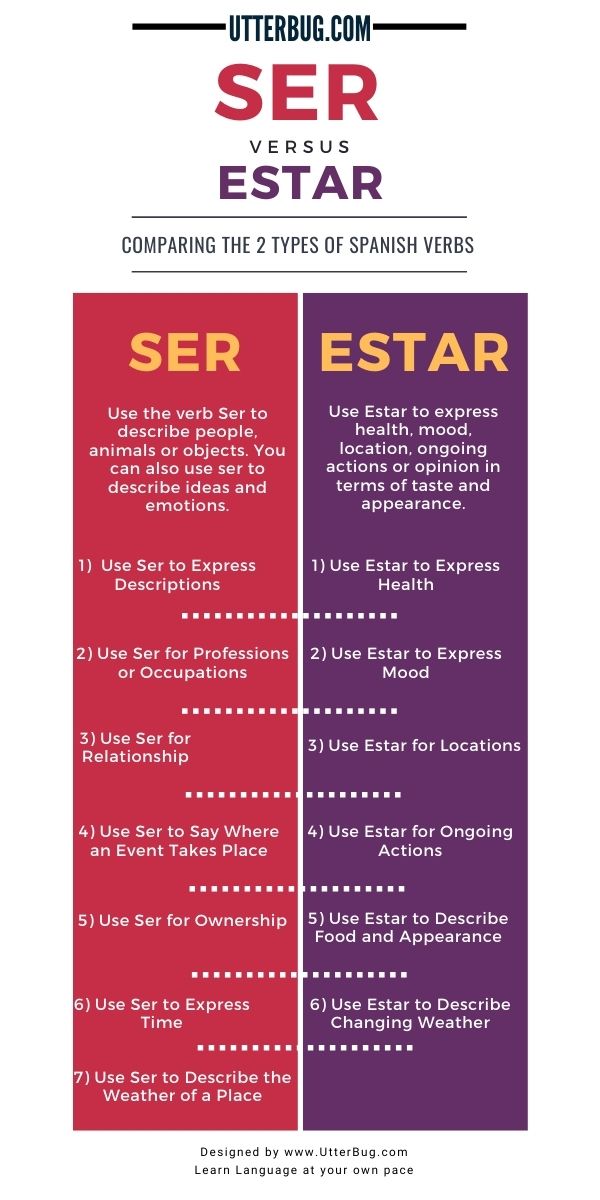 Ser' and 'estar': differences and uses in Spanish