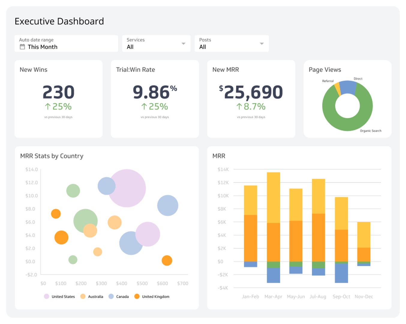 Executive Business Analytics Dashboard

