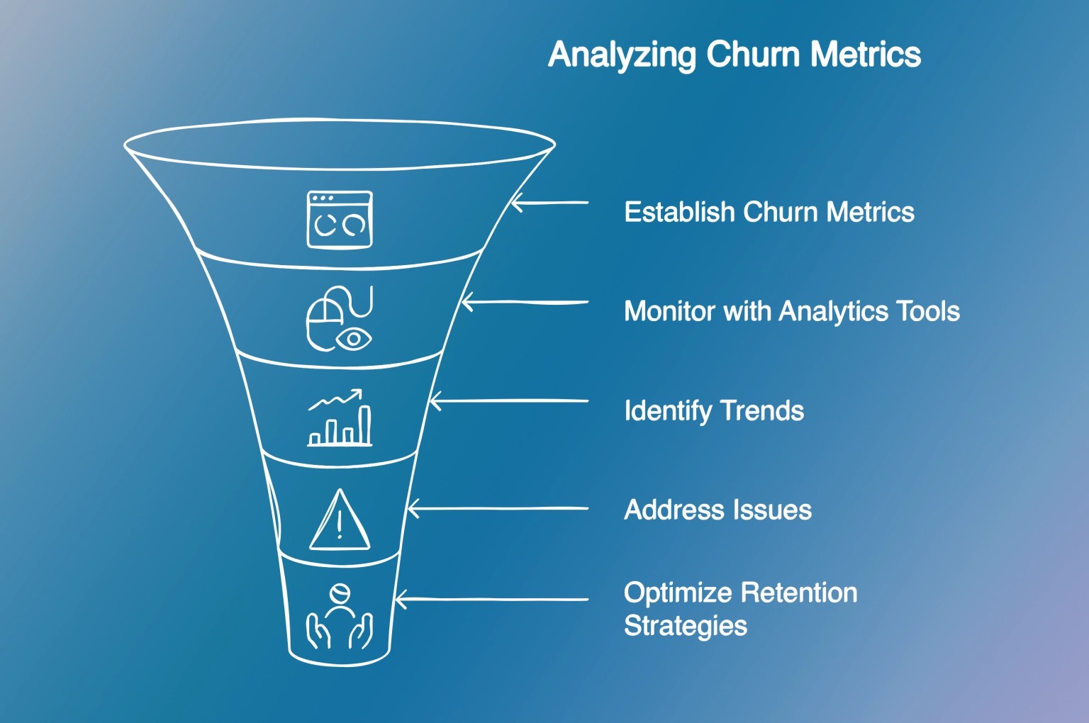 Customer Insights & Churn Analysis Tool

