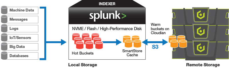 spath splunk