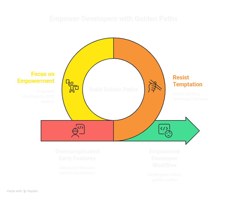 Avoiding Platform Pitfalls