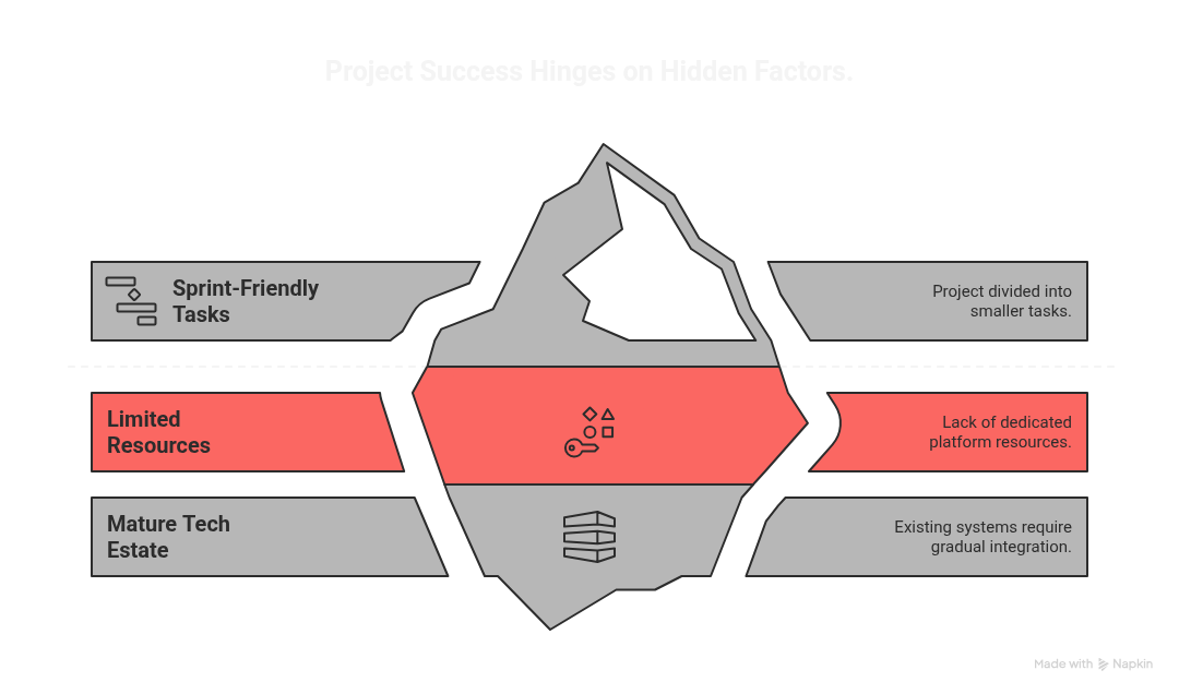 Scaling MVP Design