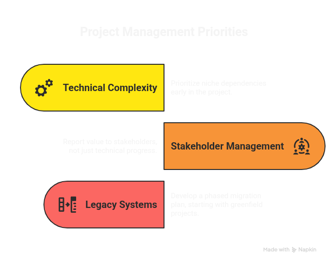 Enterprise Challenges