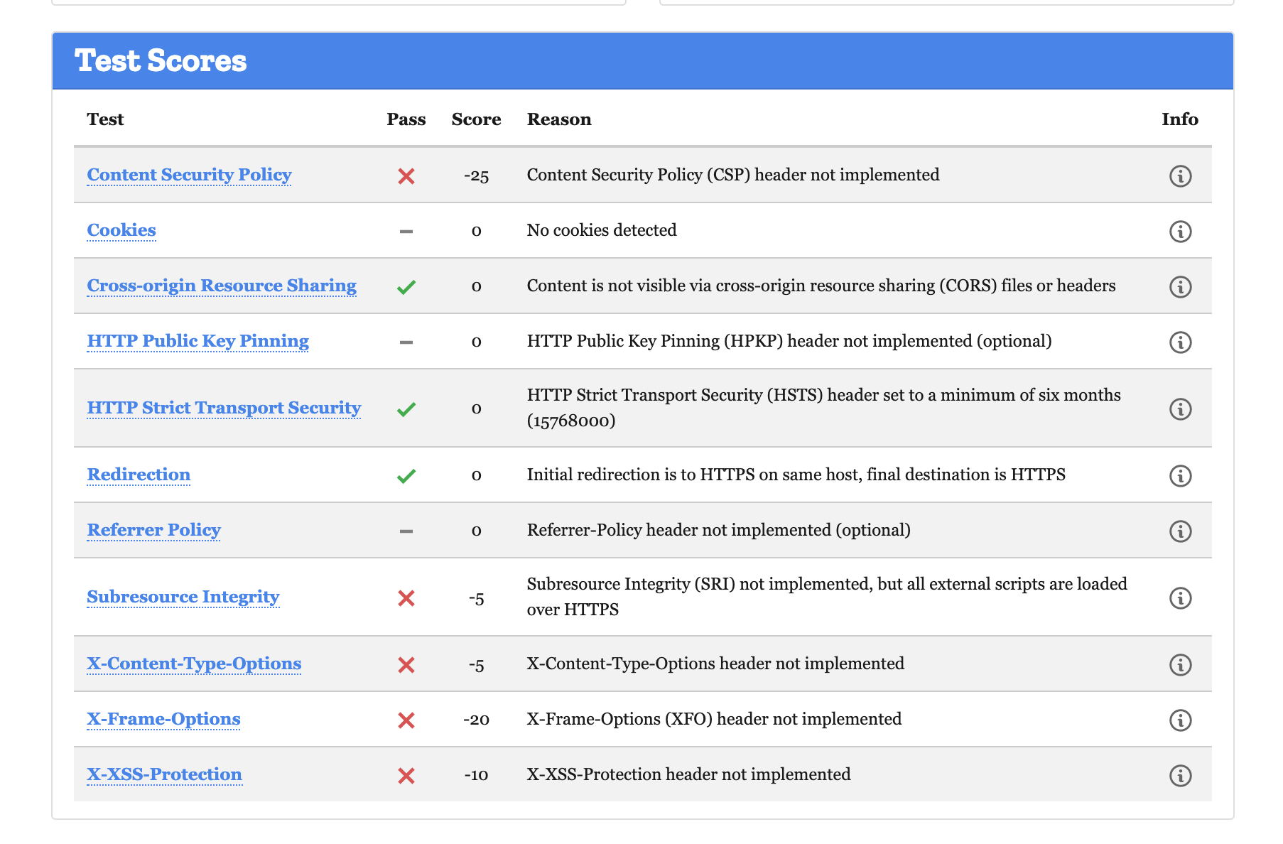 mozilla observatory results