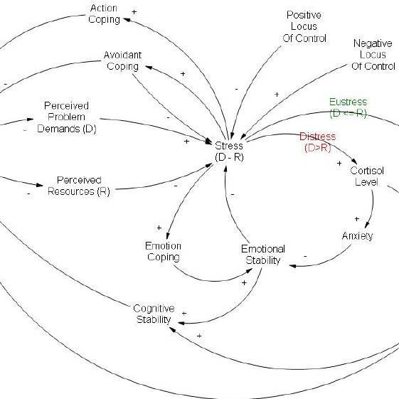 loop diagrams