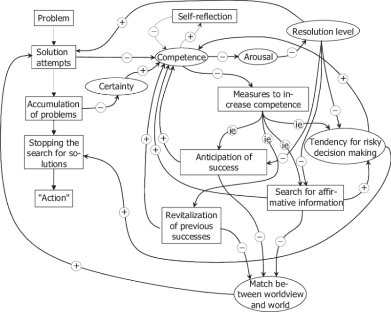 loop diagrams