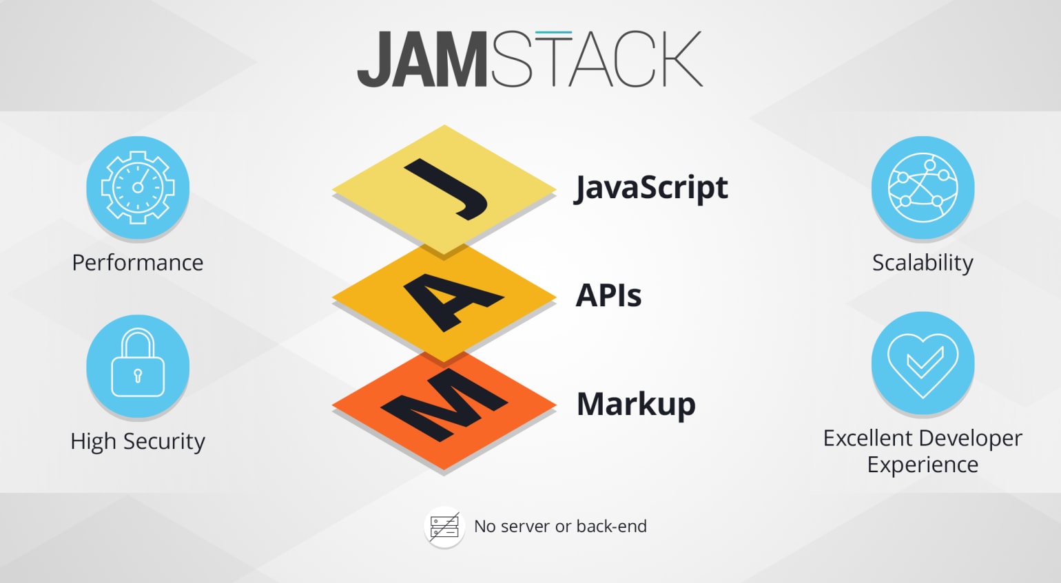 The JAMStack courtesy of our friends at Cloudinary.com