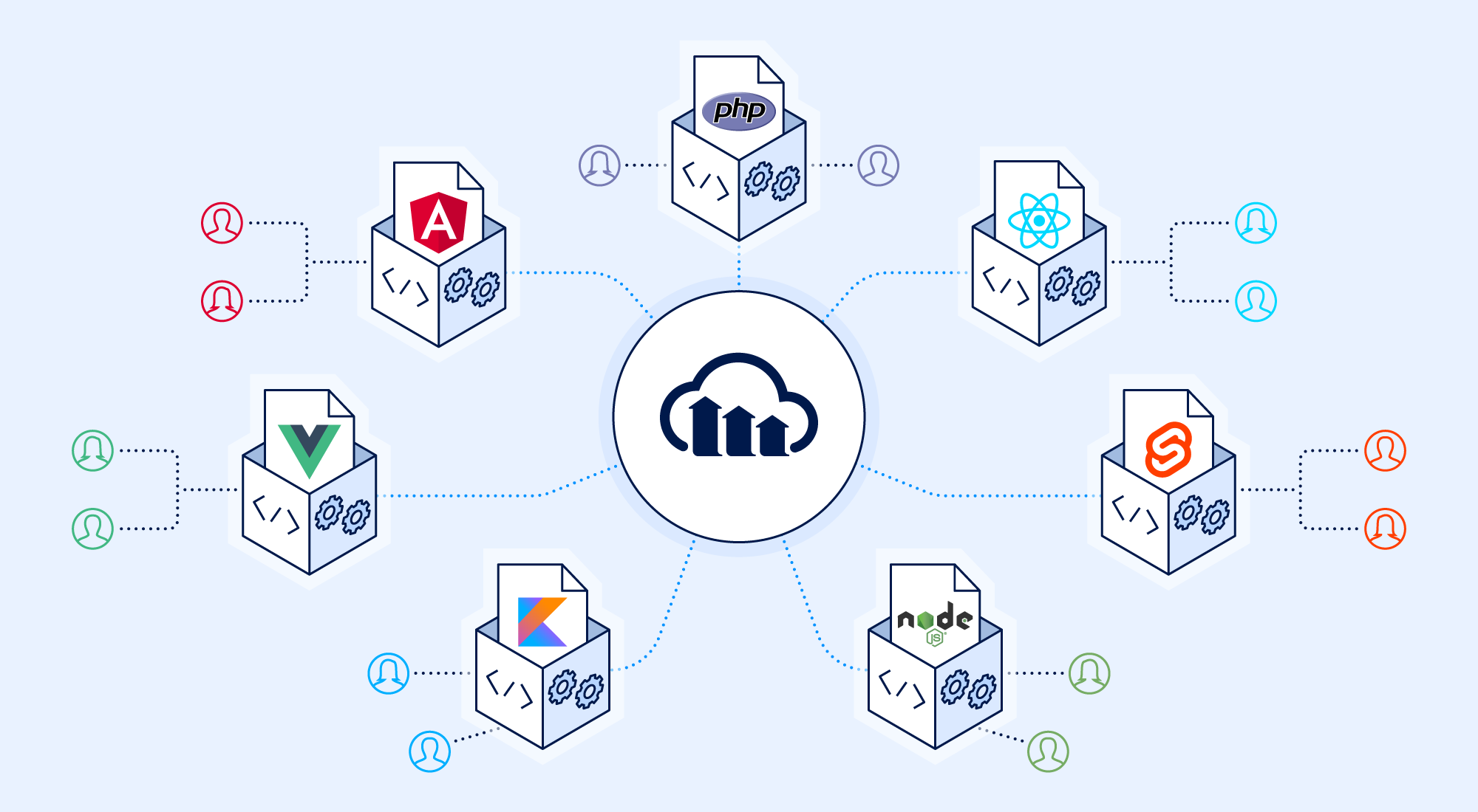 Cloudinary
