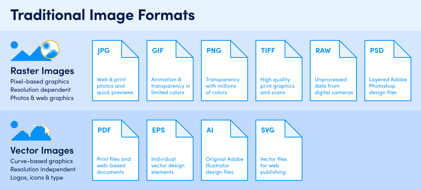 image formats