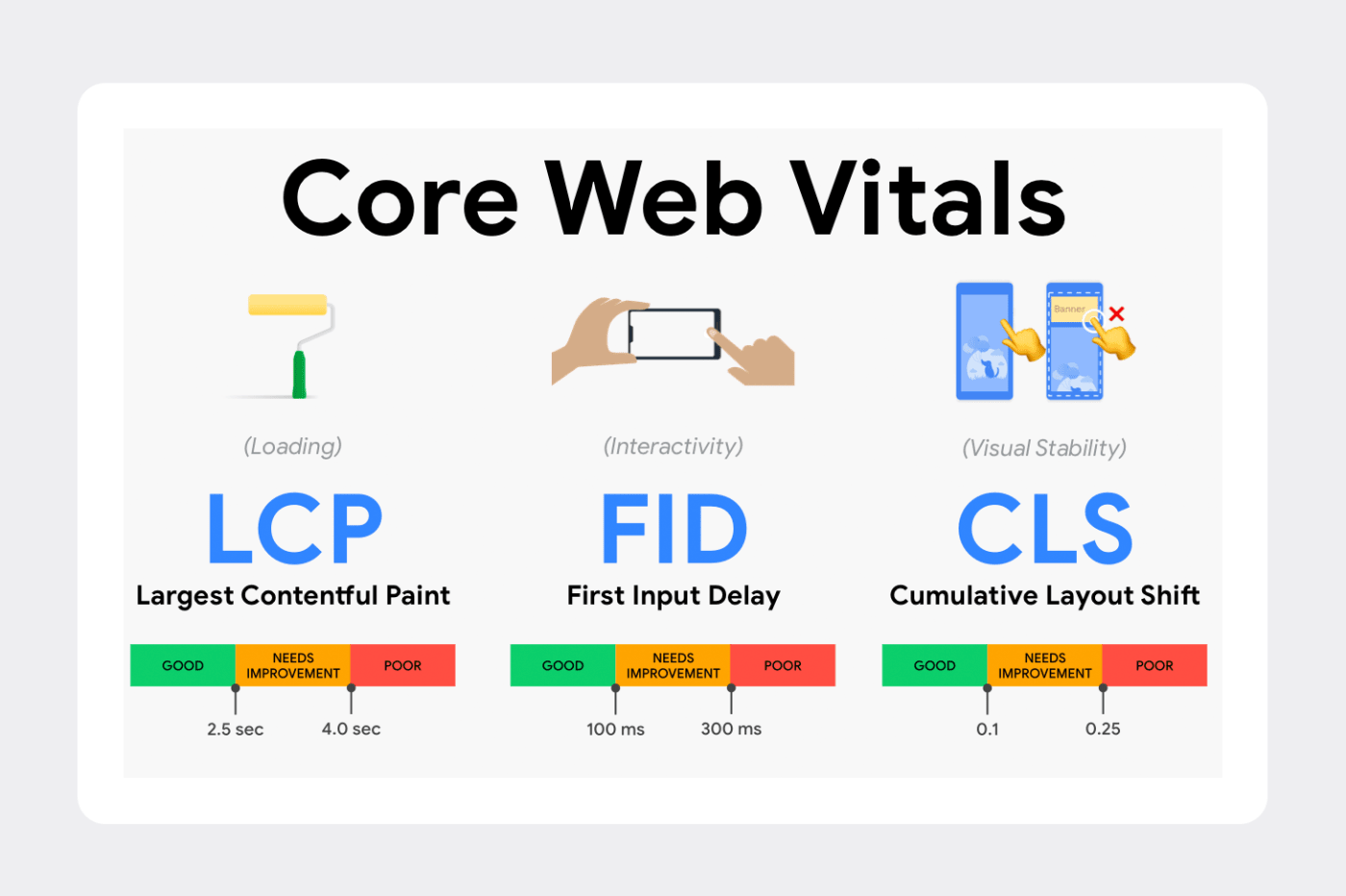 CWV