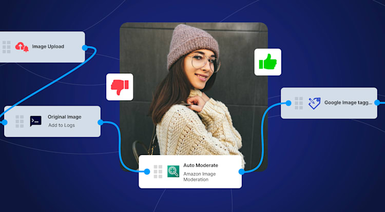 Smart Moderation AI-Powered Automation for UGC Moderation