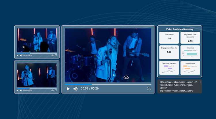 Test Video Previews for Engagement With Digital Asset Management