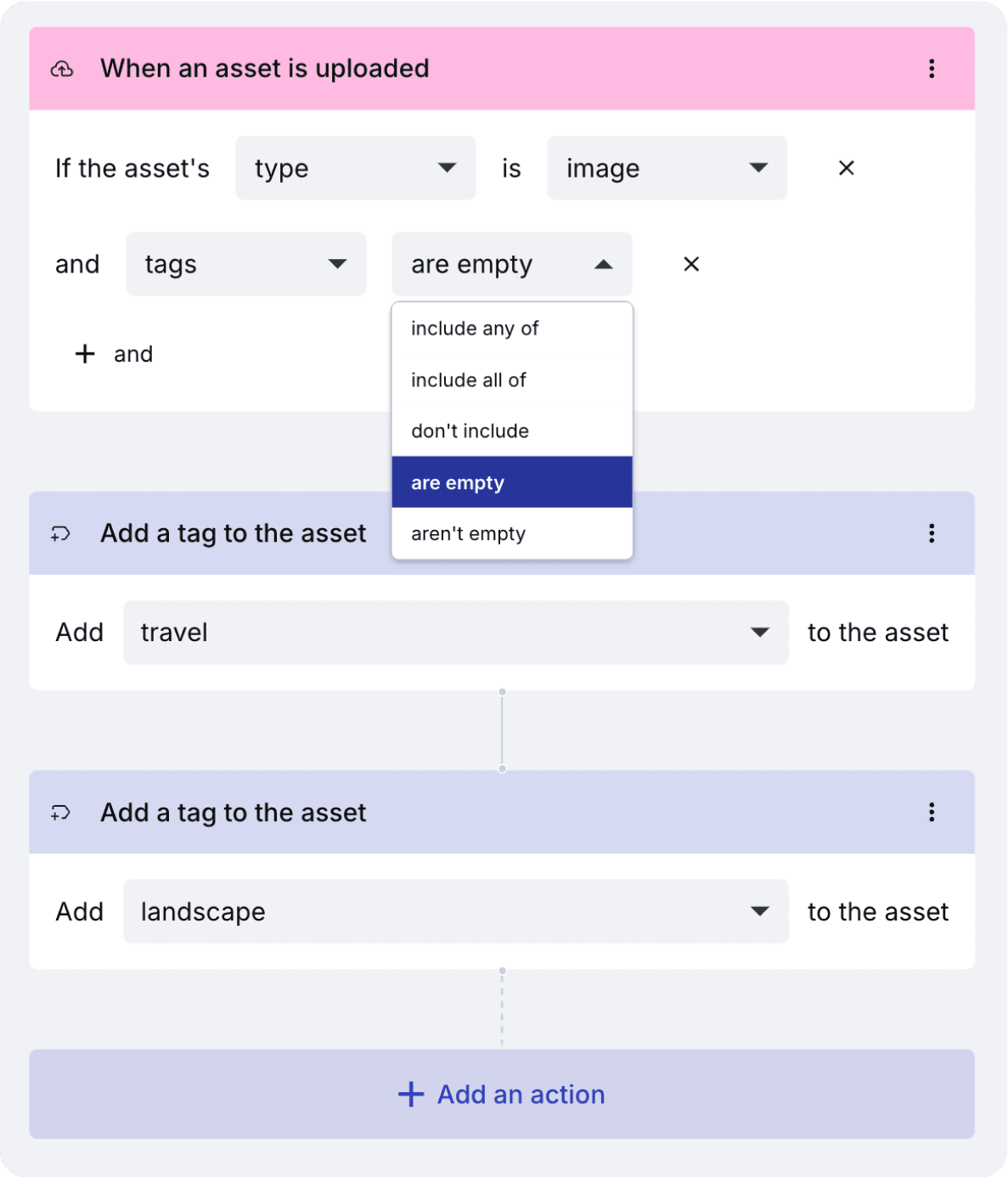 Asset Workflow | Asset Workflow Templates