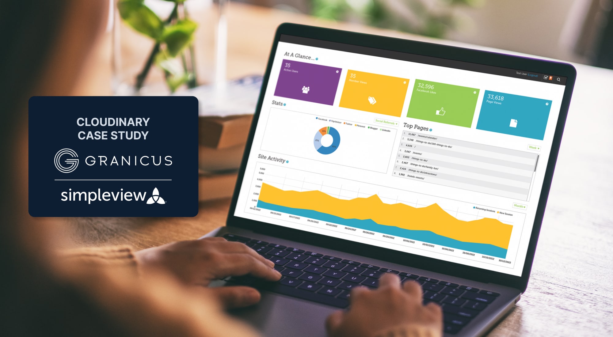 Simpleview | Cloudinary