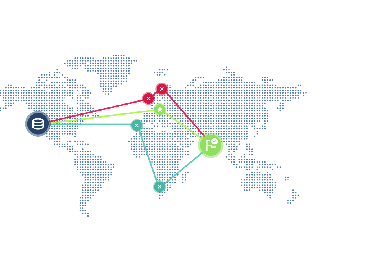 global cdn