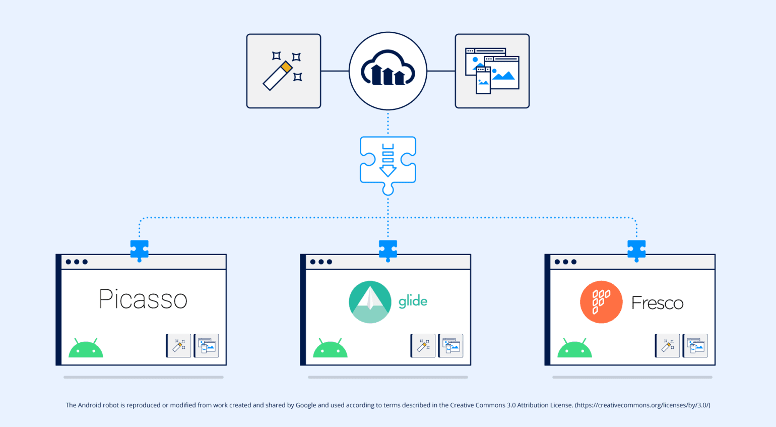 Add Cloudinary Directly into Android Download Adapters