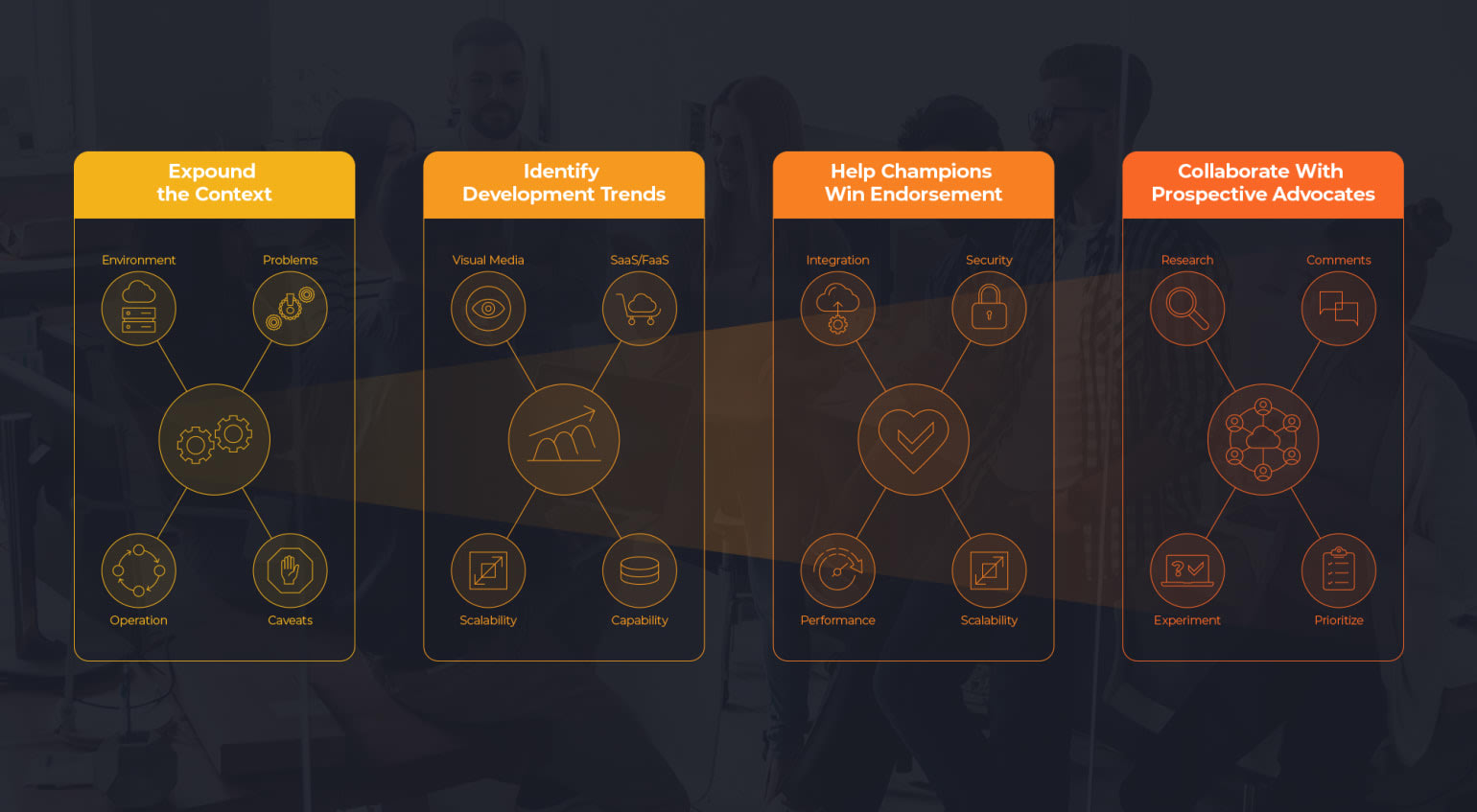 Adopt Technologies To-Dos for Winning Adoption of New Technologies by Developers